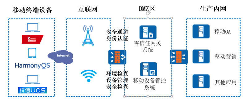 智联科技引领未来办公变革