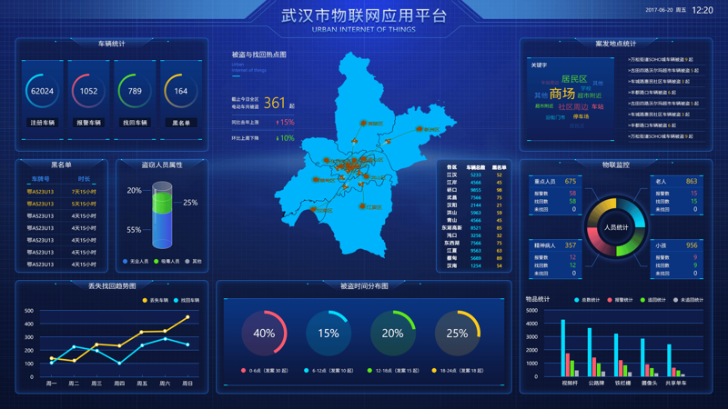 智能科技:迈伟智联科技引领行业创新潮流